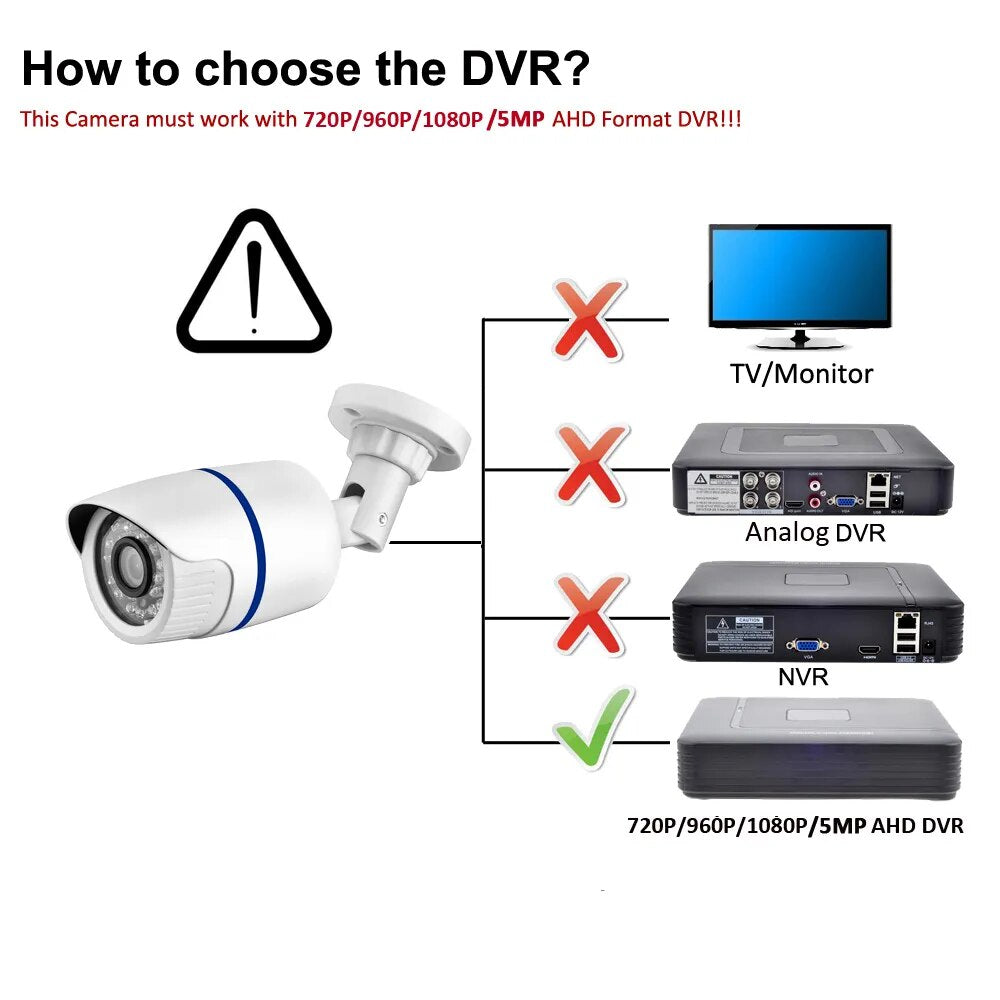 DefenVision 5.0MP AHD HD Surveillance Camera