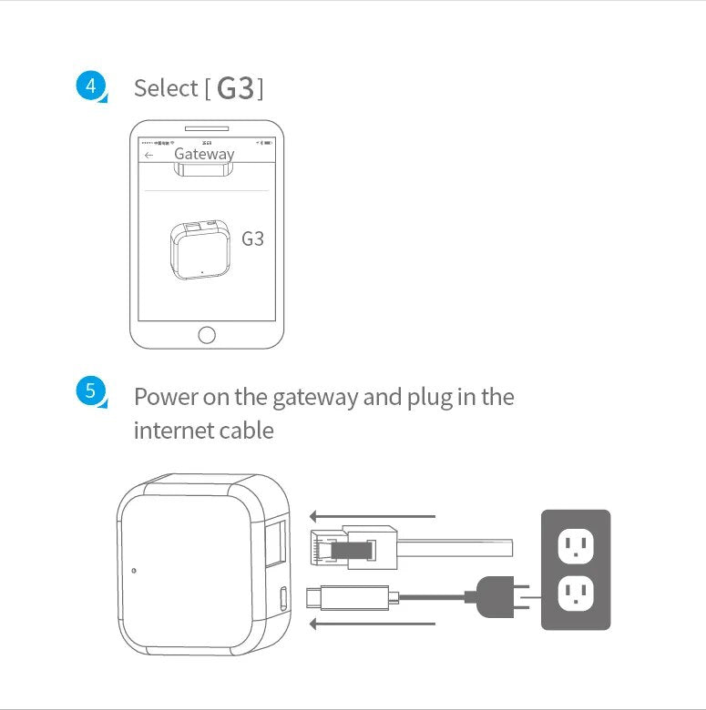 SecureLink G3 Smart Door Lock Gateway